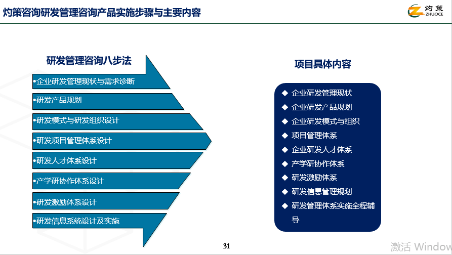 构建高效研发体系的实践路径——企业管理咨询视角